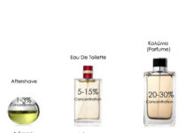 Κολώνια vs Aftershave vs Eau de Toilette: Οι Διαφορές μεταξύ τους